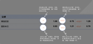 足球博彩:jiuyou-sports足球投注技巧和规则 9 betting_4